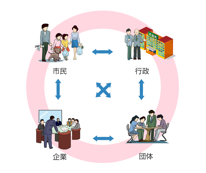 ささえあいプロジェクトとは？
